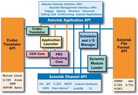 Asteriskarch.gif
