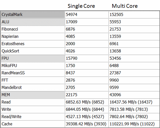 cm2004_benchmark.gif