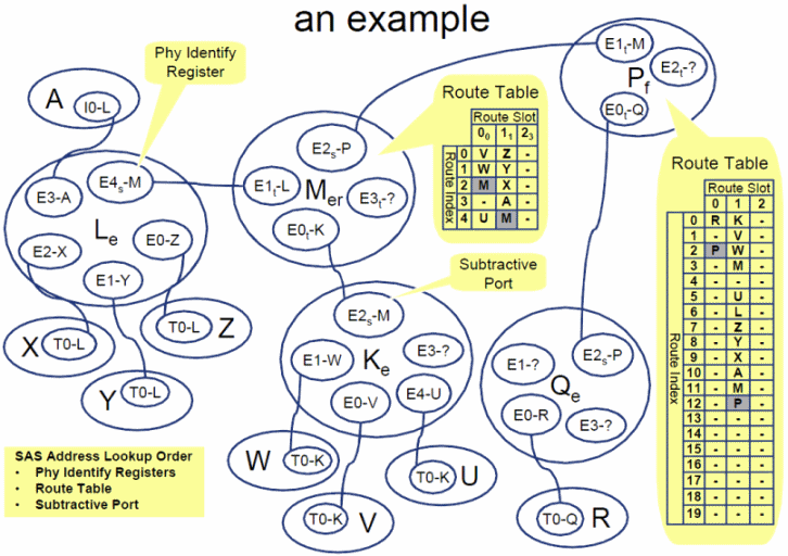 hp_table_routing.gif