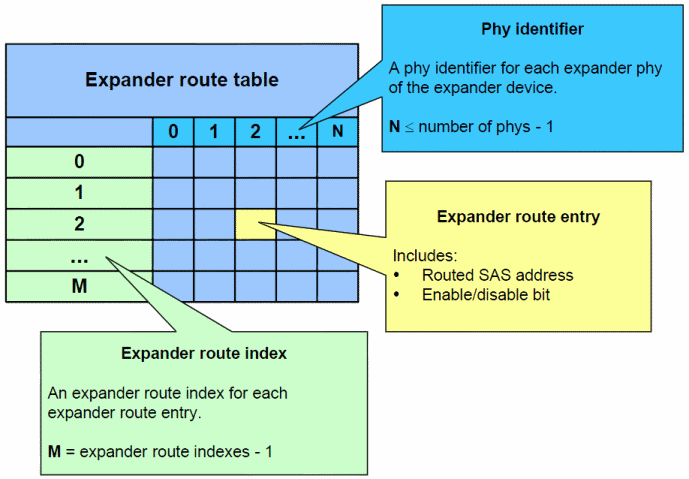 routing_table_definition.gif