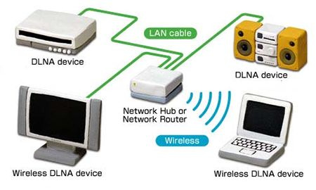 DLNA-Diagram.jpg