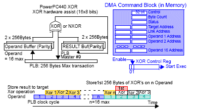 amcc_dma_operation_01.gif
