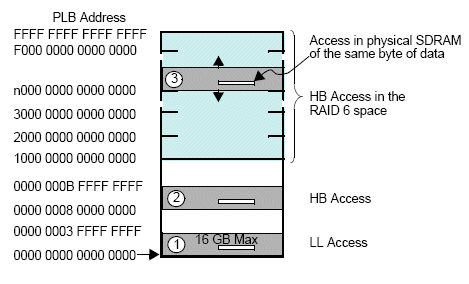 amcc_memory_stack_01.gif
