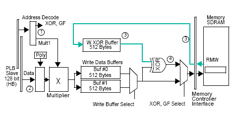 amcc_parity_operation_01.gif