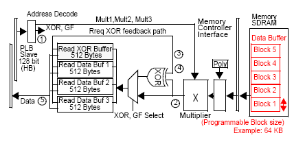 amcc_parity_operation_02.gif