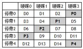 parity_store_process_01.gif