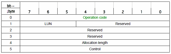 201204201109_lsi_raid_sensecode_issue.gif