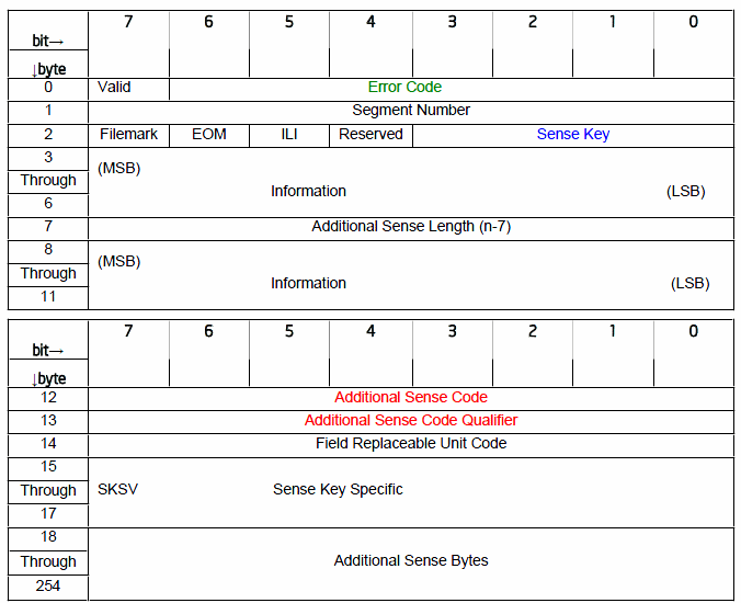 201204201133_lsi_raid_sensecode_issue.gif