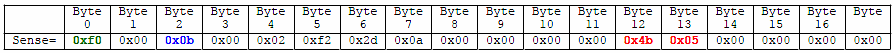 201204201137_lsi_raid_sensecode_issue.gif