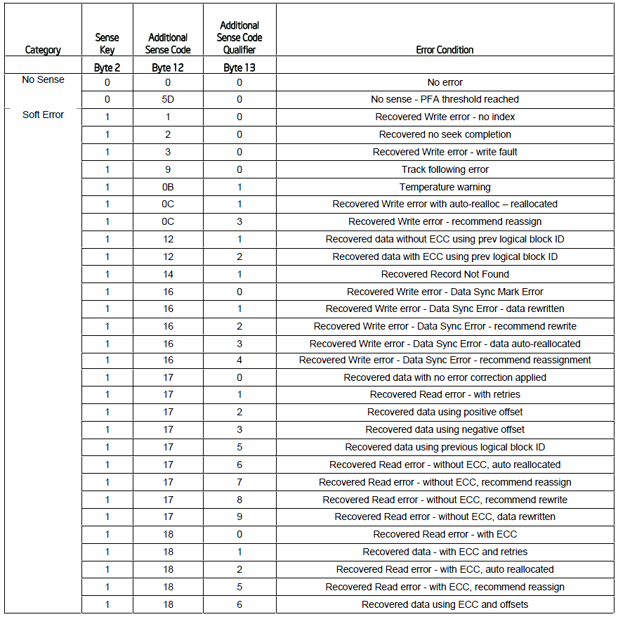 201204201200_lsi_raid_sensecode_issue.gif