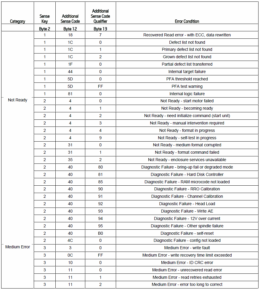 201204201201_lsi_raid_sensecode_issue.gif