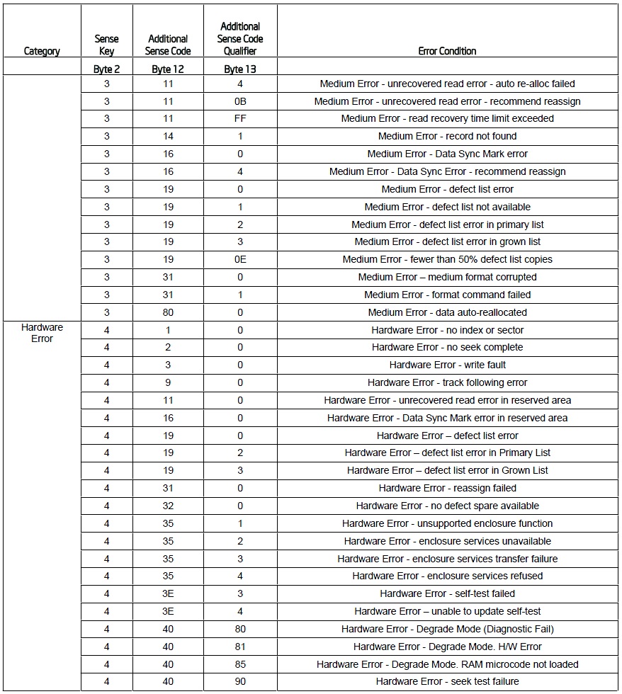 201204201207_lsi_raid_sensecode_issue.jpg