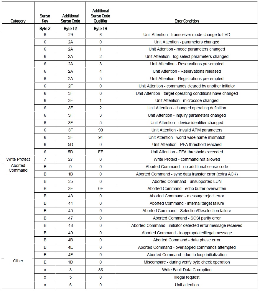 201204201210_lsi_raid_sensecode_issue.jpg