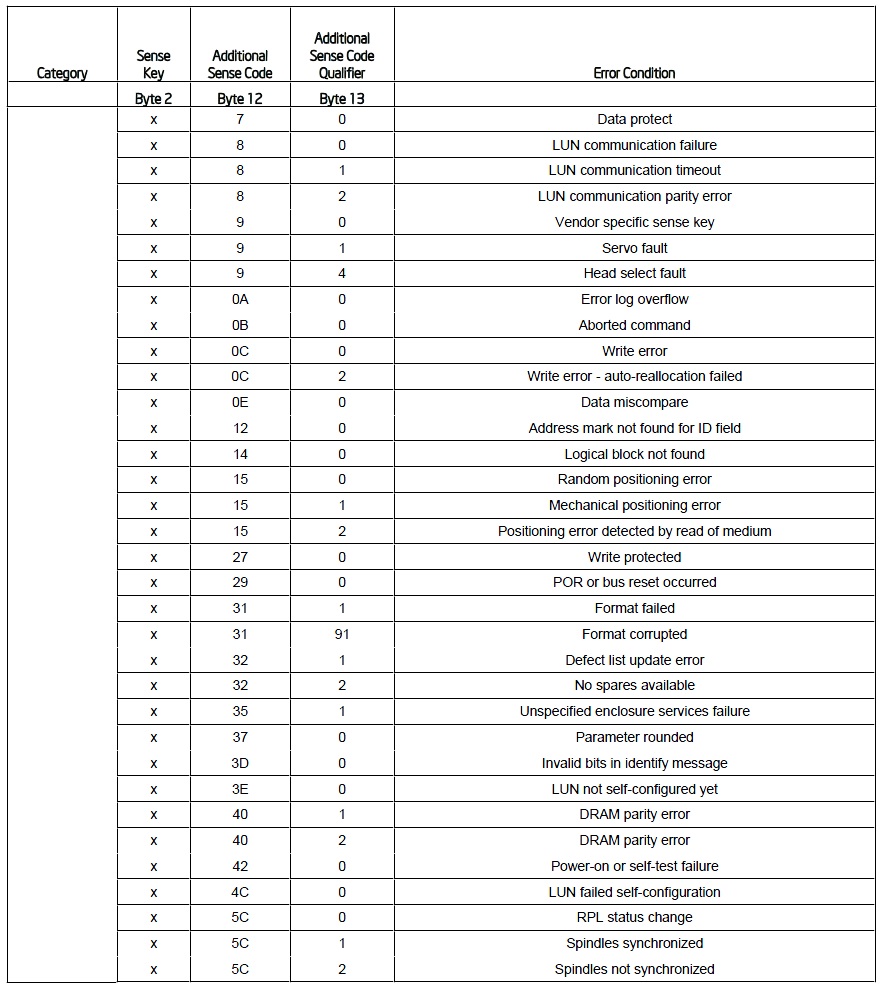 201204201211_lsi_raid_sensecode_issue.jpg