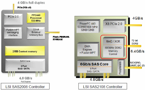 201206011501_lsi_raid_roc_iop_issue.gif