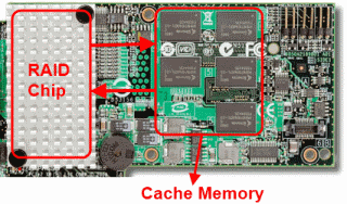 201206031507_lsi_raid_roc_iop_issue.gif