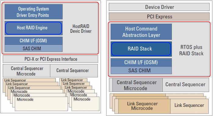 201206031533_lsi_raid_roc_iop_issue.gif