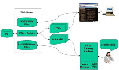 vxml-1.jpg