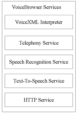vxml-2.gif